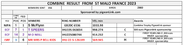 pigeonlink combine St Malo result 2023
